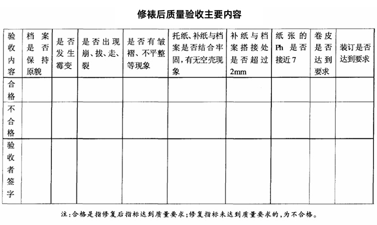 修裱后質量驗收主要內容