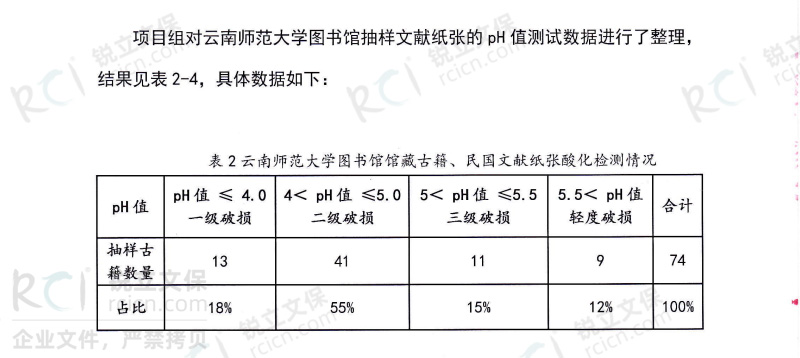 云南師范大學(xué)圖書館館藏古籍、民國文獻(xiàn)紙張酸化檢測情況